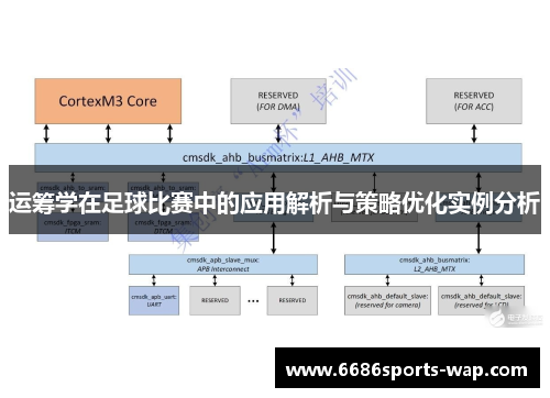 运筹学在足球比赛中的应用解析与策略优化实例分析
