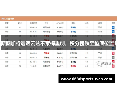 斯图加特遭遇云达不莱梅重创，积分榜跌至垫底位置！